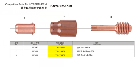 قطعات سازگار با مس برای Hypertherm Powermax 30 مواد مصرفی 85159000 با طول عمر خدمات