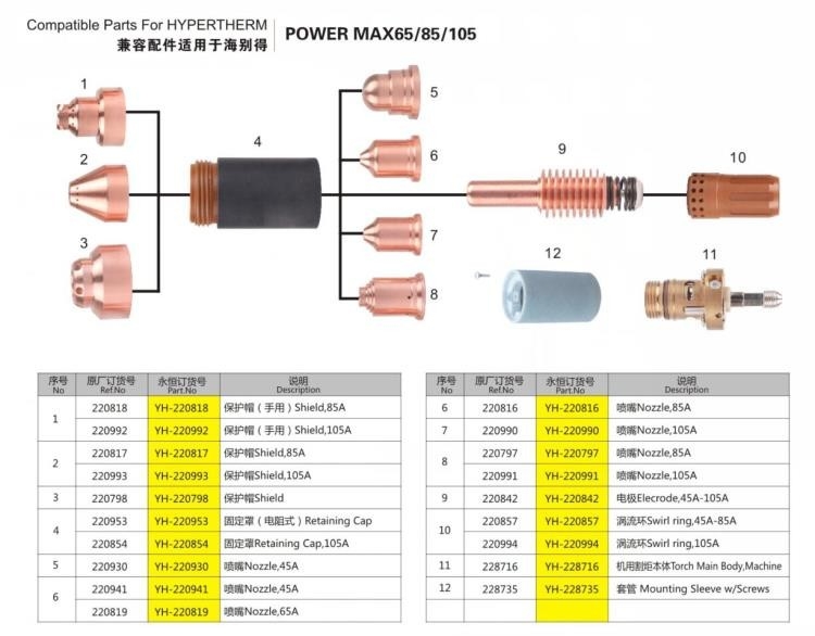 PowerMax 65 85 105 قطعات سازگار برای مواد مصرفی پلاسما Hypertherm، الکترودهای بخار مشعل پلاسما